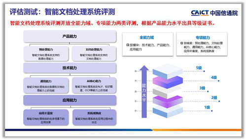 合合信息智能文檔處理系統獲權威評測認可，引領網絡信息技術開發新浪潮