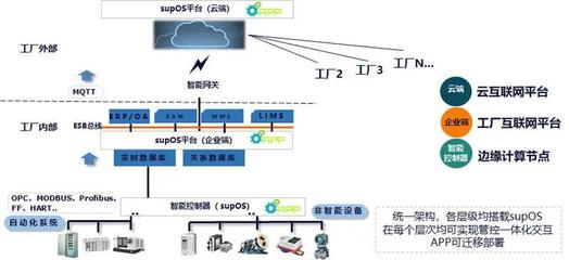 國投高新 以資本力量為“新基建”注入新動能，賦能網絡信息技術開發