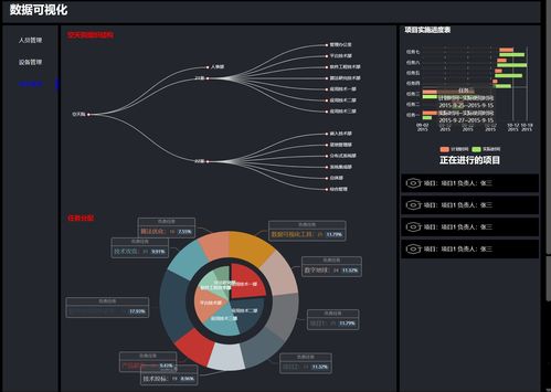 Vue與ECharts融合下的數據可視化原型設計與開發(fā)實踐
