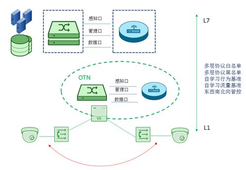 奇安信網神信息技術 北京網絡信息技術開發的領軍力量