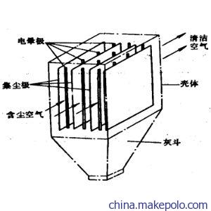 南沙高壓靜電除塵設備概況 環?？萍嫉那把亓α?>
</a>
<div   id=